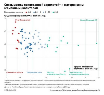 Ziarele scriu despre impactul slab al capitalului de maternitate asupra fertilității în Rusia