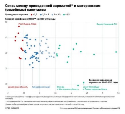 Газети пишуть про слабкий вплив материнського капіталу на показники народжуваності в росії