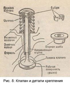 Газорозподільний механізм складається з розподільних шестерень, розподільного валу, толку