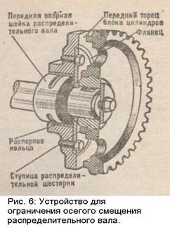 Газорозподільний механізм складається з розподільних шестерень, розподільного валу, толку