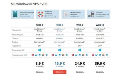 În cazul în care pentru a cumpăra vds hosting pentru roboți de tranzacționare