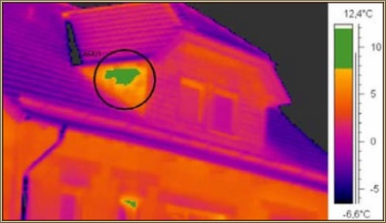 Гідроізоляція і утеплення даху