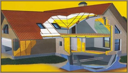 Hidroizolarea și izolarea acoperișurilor