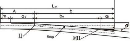 Blind kereszteződés, kombinált