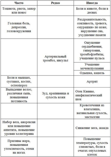 Hormonoterapia pentru tipurile de cancer mamar, medicamente, efecte