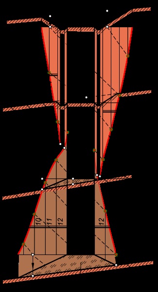 Amploarea granițelor, geometria descriptivă