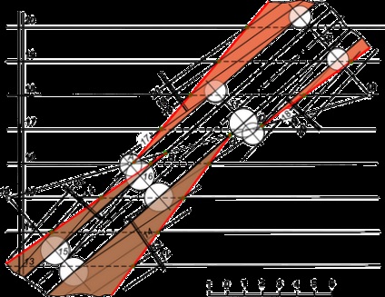 A határokat földművek, ábrázoló geometria