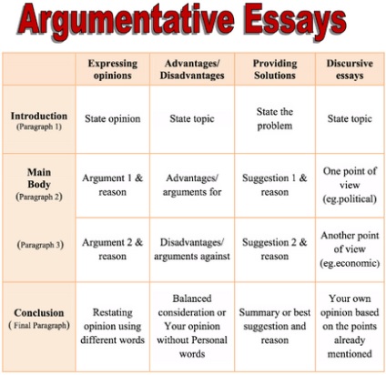 Ielts writing як правильно писати ielts essay