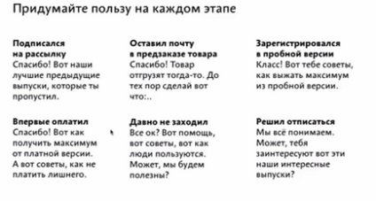 Інформаційний стиль тексту особливості, приклади редагування, суть