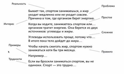 Інформаційний стиль тексту особливості, приклади редагування, суть