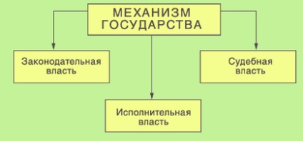 Інститут всенародних виборів губернаторів як фактор підвищення легітимності регіональної влади