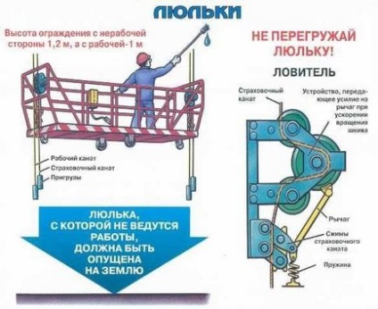 munkavédelmi utasításokat a vezető elektromos csörlő