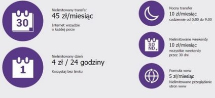 Internet în Polonia, Internet mobil în Polonia