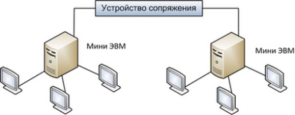 Історія створення обчислювальних мереж