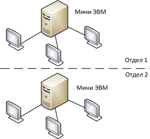 Istoricul creării de rețele informatice