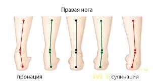 Якісні і бюджетні кросівки або до чого тут конопля