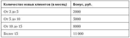 Як швидко напрацювати базу клієнтів