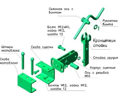 Cât de repede ați învățat să croșetați - cum să învățați să croșetați de la zero