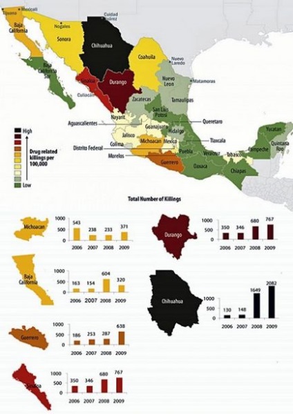 Cum să lupte împotriva crimei în Mexic, întrebare