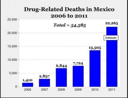 Hogyan bűnözés elleni küzdelem Mexikóban, egy kérdés