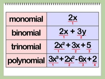 Cum se divide polinomii - vripmaster