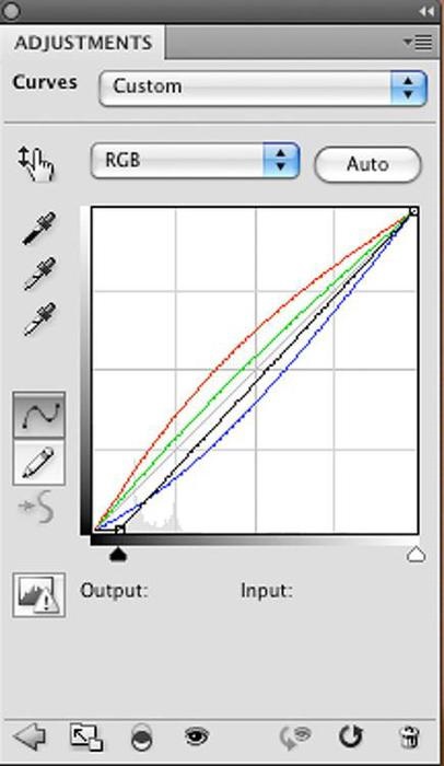 Cum să adăugați tatuaje realiste în tutorialele video de la Photoshop, apărător curajos