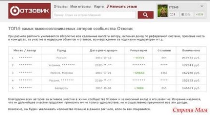 Як і скільки можна заробити написанням відгуків - домашні - кар'єристки - країна мам