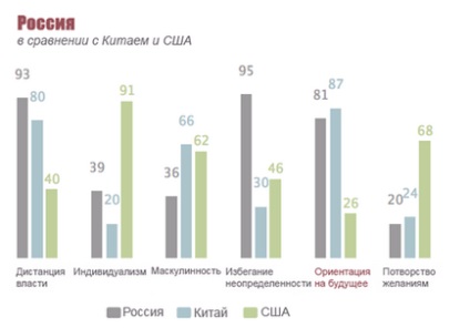 Як виміряти менталітет, корисне читання