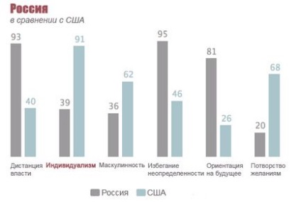 Як виміряти менталітет, корисне читання