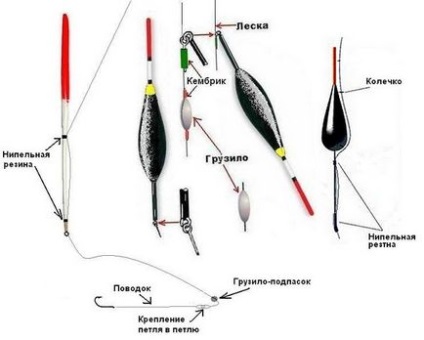 Як на поплавкову вудку встановити 2 гачка як правильно прив'язати два гачки на поплавковою