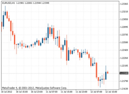 Cum se configurează indexul adx în metatrader 4, tradimo