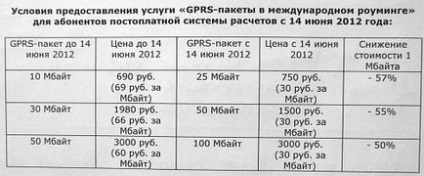 Як налаштувати інтернет на билайн кз - світ комп'ютерних інновацій