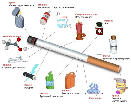 Harm dohányzás okozta hatások cigarettát a test