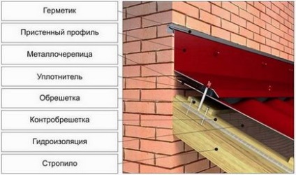 Cum să acoperiți acoperișul cu carton ondulat