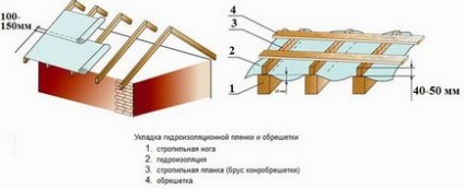 Cum să acoperiți acoperișul cu carton ondulat