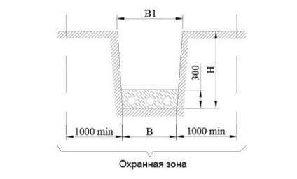 Як прокласти кабель під землею