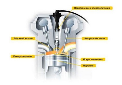 Як перевірити і очистити свічки запалювання від забруднень - легка справа