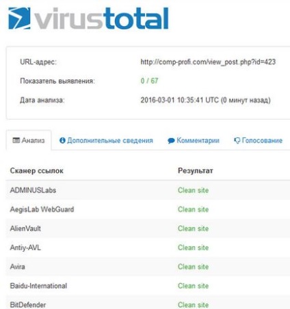 Cum să verificați site-ul pentru viruși