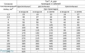 Як розрахувати перетин кабелю по потужності