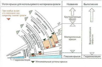 Як розрахувати висоту коника і площа двосхилим даху