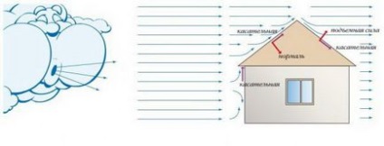 Як розрахувати висоту коника і площа двосхилим даху