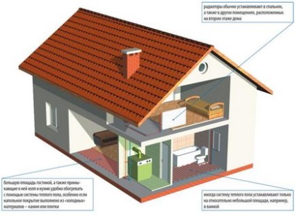 Modul de reglare a temperaturii podelei calde