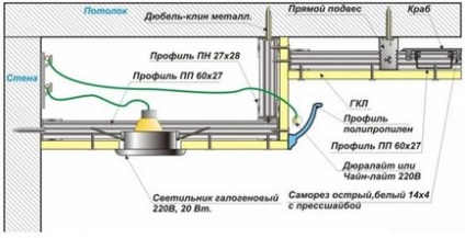 Як зробити дворівневий стелю з гіпсокартону з підсвічуванням