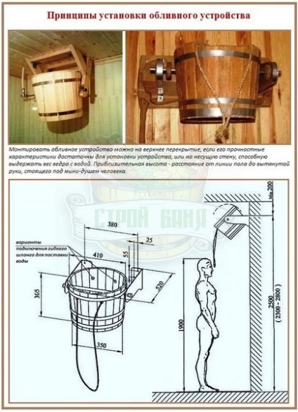 Як зробити водоспад в лазні