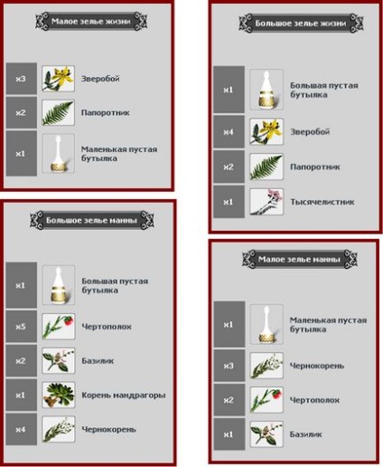 Як зробити зілля польоту в житті - ліпнина з гіпсу