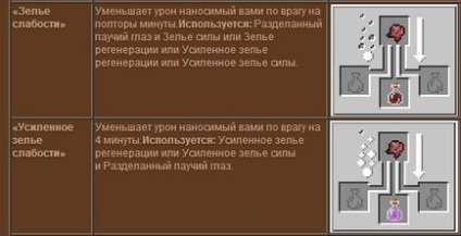 Як зробити зілля польоту в житті - ліпнина з гіпсу