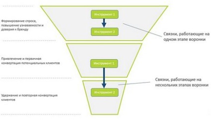 Mivel a „cross» SEO, reklám, email-marketing és egyéb eszközök