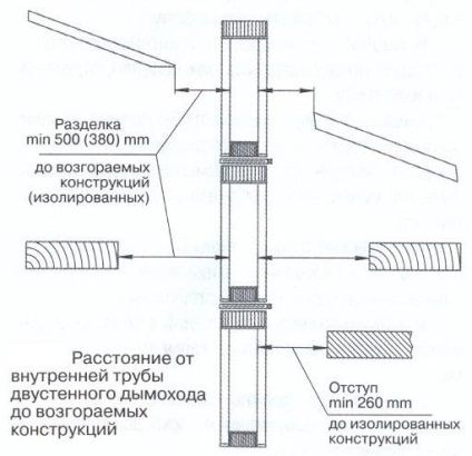 Як скласти піч з цегли для лазні матеріали, етапи робіт, вимоги