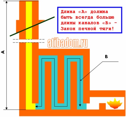 Як скласти піч, камін