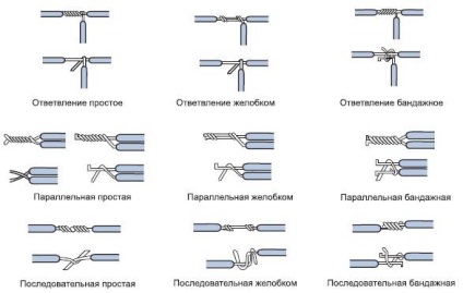 Як з'єднати дроти